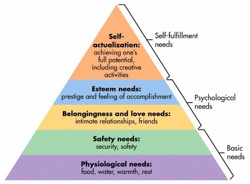 hierarchy-of-web-design-needs-maslow-pyramid.jpg