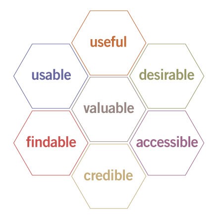 user-experience-design-honeycomb.jpg