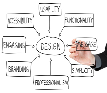 Small Business Web Site Design Tips - Featured Image