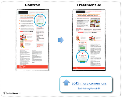 Long Homepage Design Part 1: Debunking “The Fold” - Featured Image