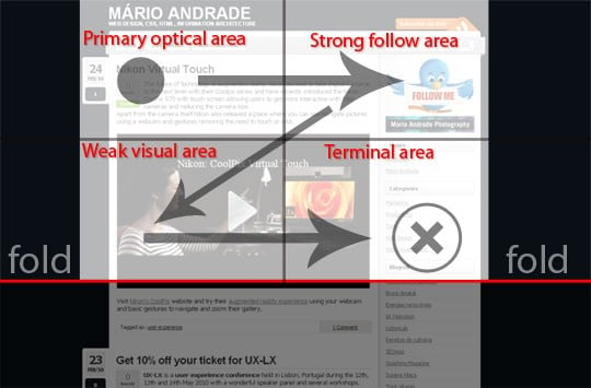 how_people_read_on_the_web_the_gutenberg_diagram