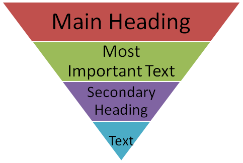 how_to_write_for_the_web