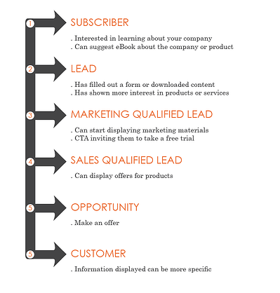 Dynamic Content Role in Your Customer’s Buying Process - Featured Image
