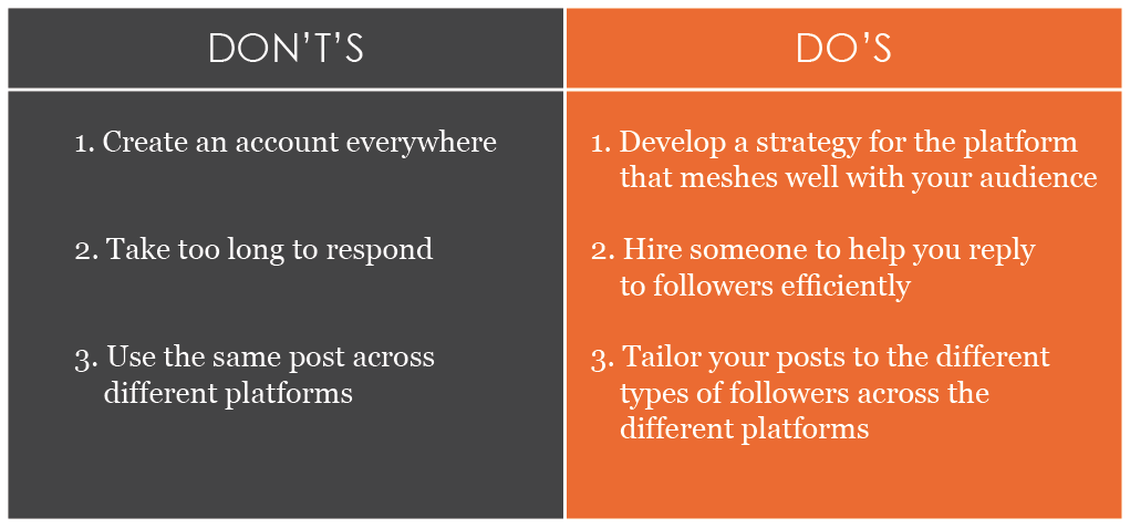 Top 3 Social Media Mistakes for Small Businesses - Featured Image