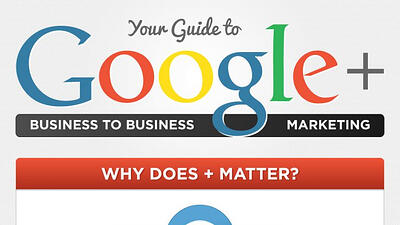 Does Your B2B Need a Google Plus Account? - Featured Image