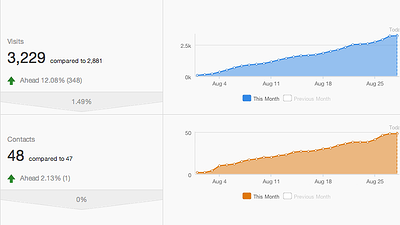 Increase Conversions with Jakob Nielsen’s Web Usability Principles - Featured Image