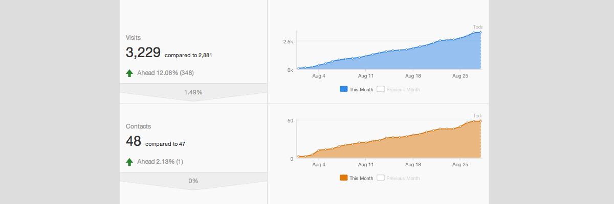 Increase-Conversions-with-Jakob-Nielsens-Web-Usability-Principles.png