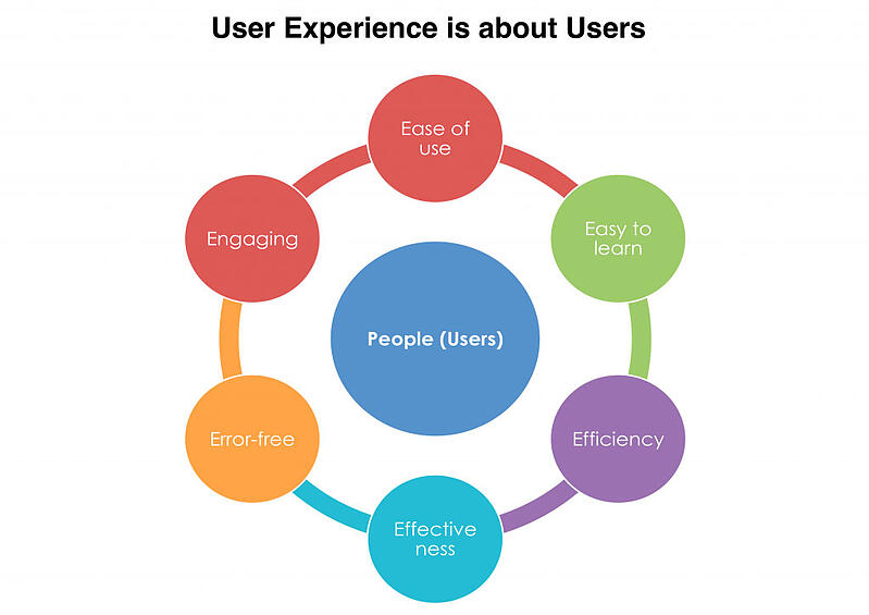 User-Experience_5E_Focus-on-Users--user_experience,_UX,_web_design