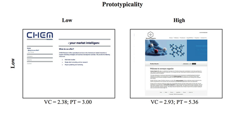 prototypicality--directional_cues,_user_experience