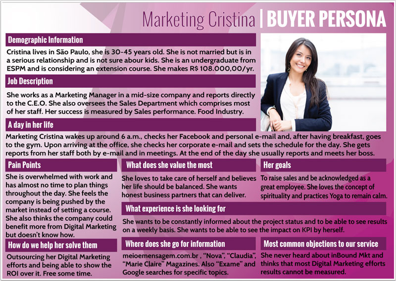 trisong-persona-marketing--buyer_personas,_web_design