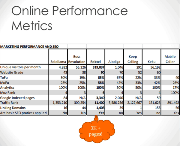 Website Benchmarking