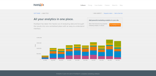 Website Benchmarking