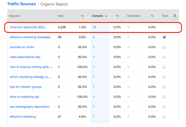 How Google's Hummingbird Impacts Your Marketing Efforts