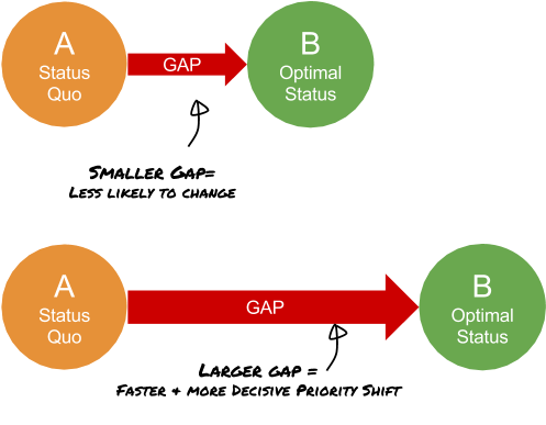 B2B buying process