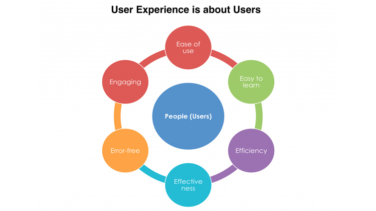 User-Experience_5E_Focus-on-Users-1024x724