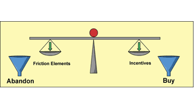 ss_scale