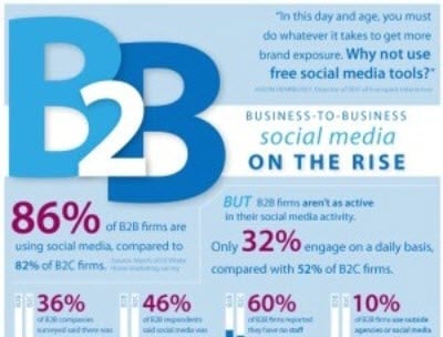 B2B Buying Process-B2B-Social-Media-Marketing-Infographic