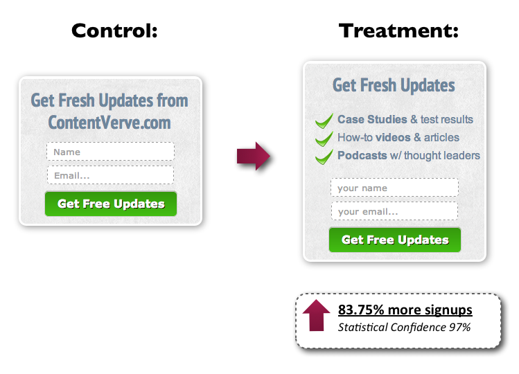 maximize conversions-statistical confidence