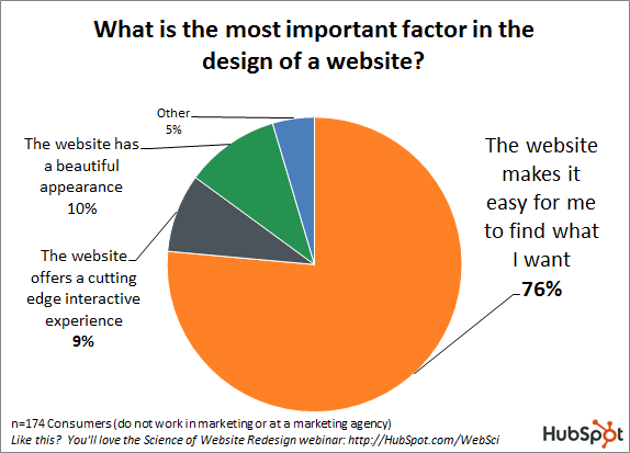 website discontent-science_of_website_redesign