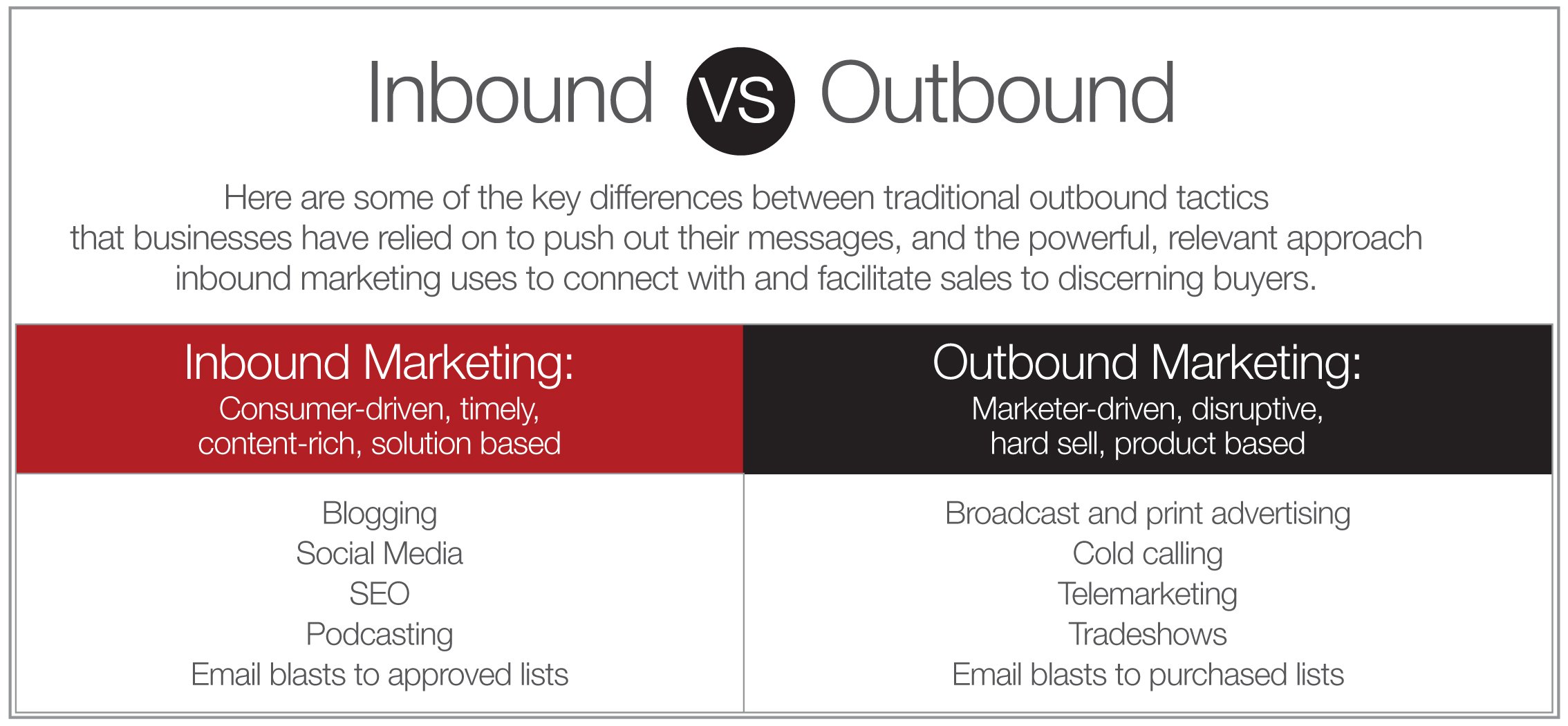 Inbound-vs-Outbound-Marketing