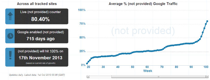 Google-trafic