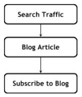 b2b website design-User Flow chart 2