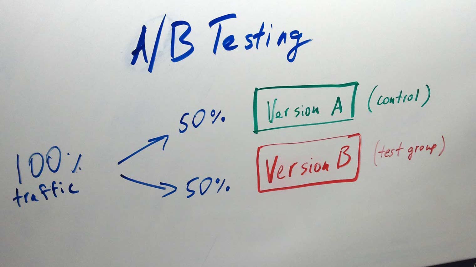 B2B_Web_Design-ab-testing