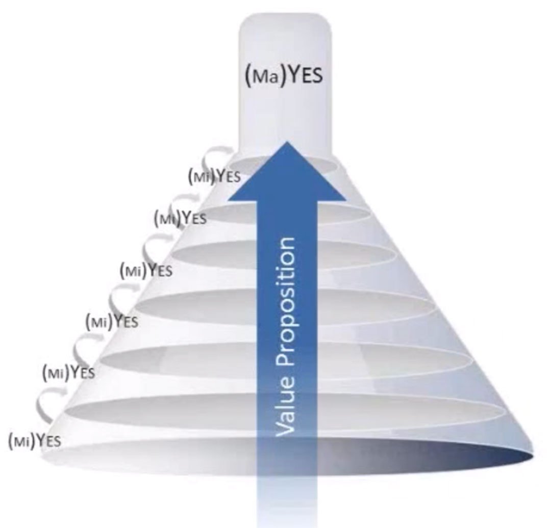 B2B-Web-Design-Inverted-Sales-Funnel