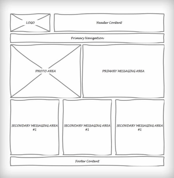 website wireframes basic layout