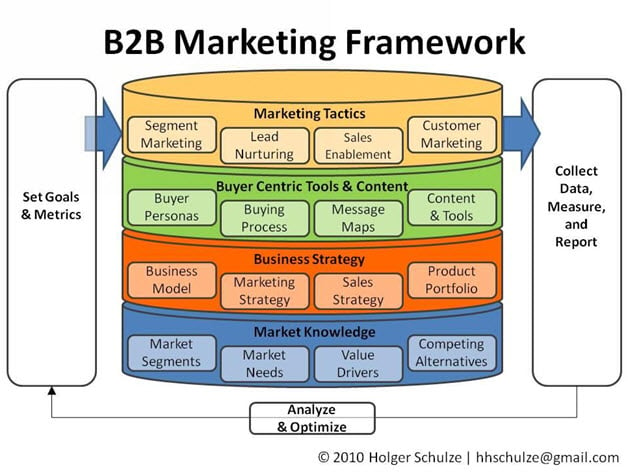 website_evaluation_checklist_b2b_marketing_framework