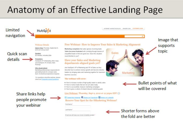 landing_page_conversion_optimization-landing-page-anatomy