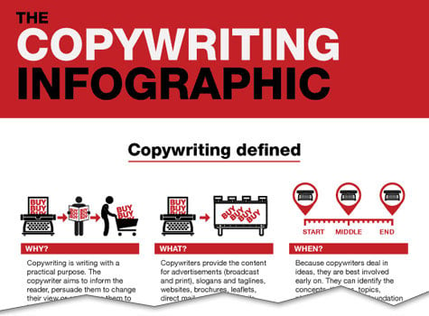 persuasive-copywriting-infographic