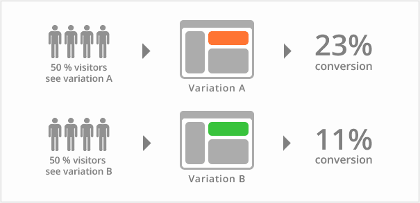 SEM-ROI-AB-testing.png