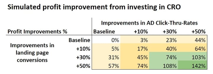 SEM-ROI-CRO-Profits-Summary.jpg