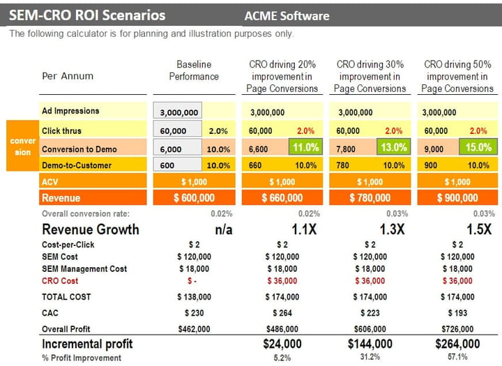 SEM-ROI-Calculation-CRO.jpg