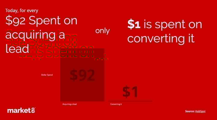 SEM-ROI-acquiring-vs-converting.jpg