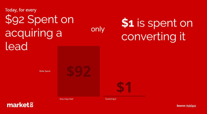 SEM-ROI-acquiring-vs-converting.jpg