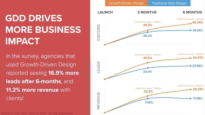 gdd-business-impact.jpg