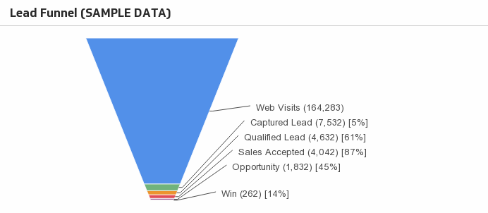 website-hierarchy-of-needs-CRO-Conversion-Funnel.png