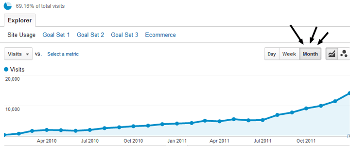 website-hierarchy-of-needs-audience-traffic-growth.png