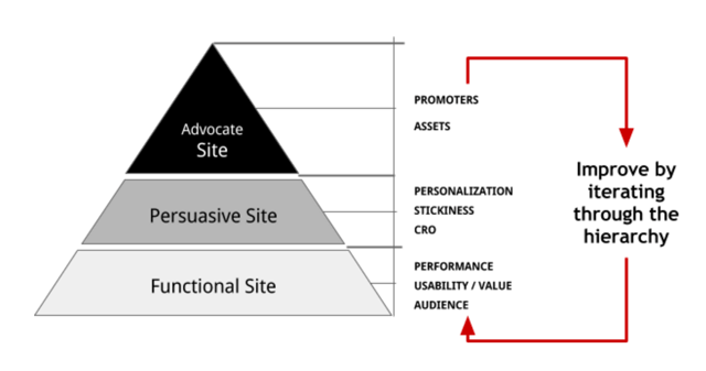 THE HIERARCHY OF LUXURY BAGS - A PSYCHOLOGICAL PERSPECTIVE! 