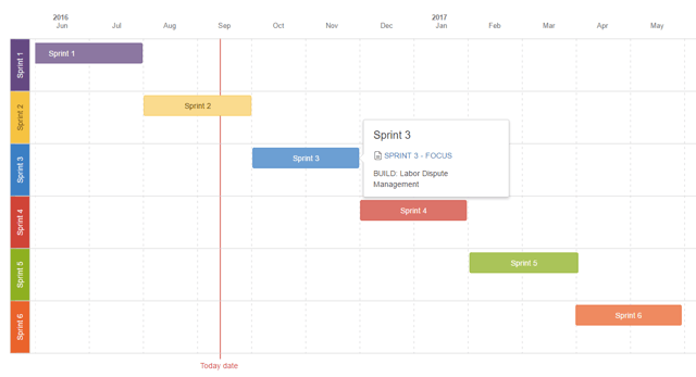 website-hierarchy-of-needs-roadmap.png