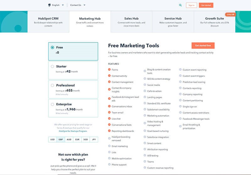 SaaS Marketing Hubspot pricing modules