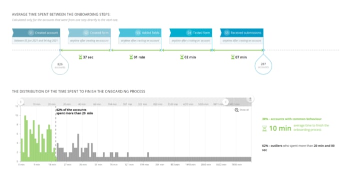 Time spent between onboarding steps-1