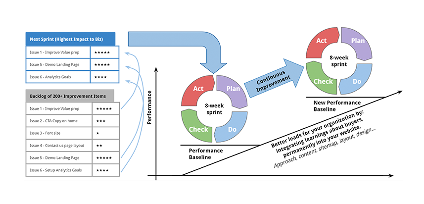 customer-centric-web-design--Continuous_Improvement_01