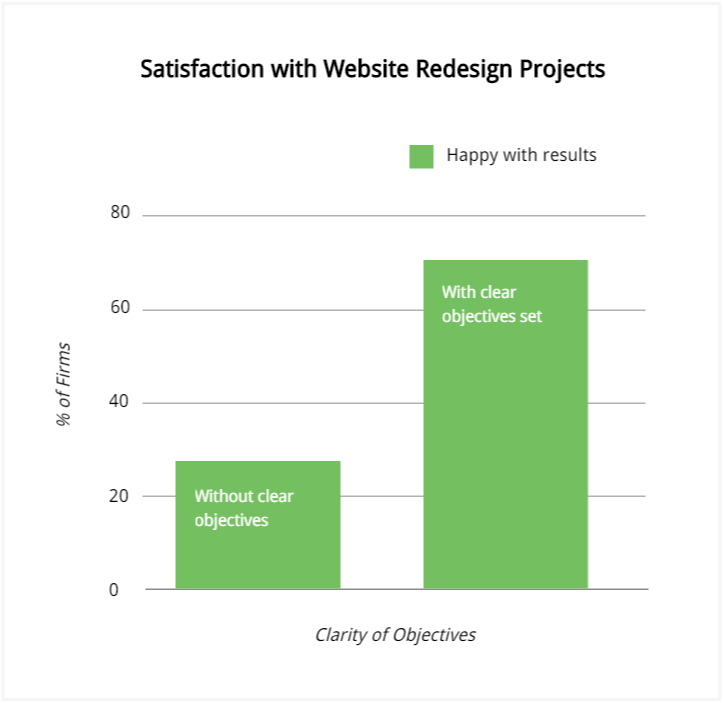 website-customer-centric-assessment-satisfaction-with-website-redesign.png