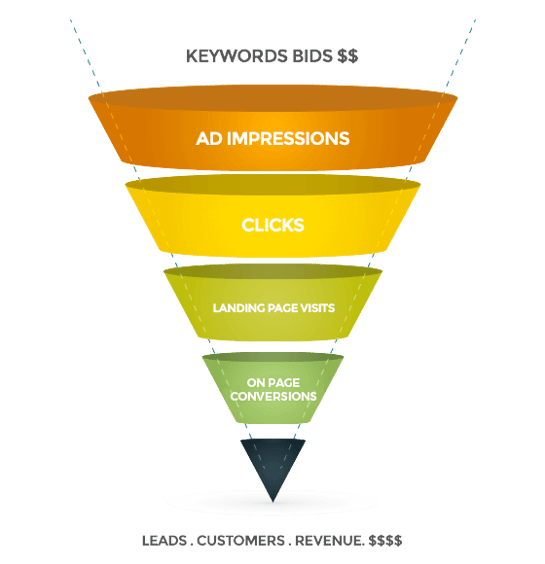 PPC_Funnel.png
