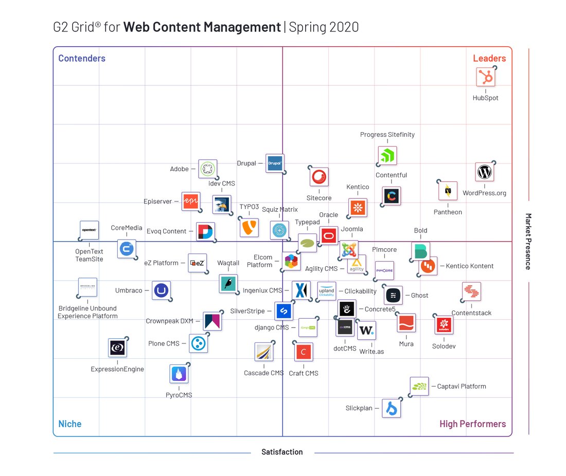 Spring2020_G2CR GR090 Grid Image for Hubspot_Desktop