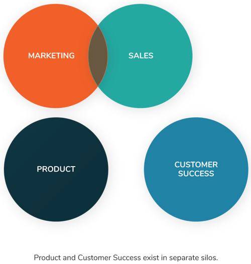 saas-marketing--conventional-marketing