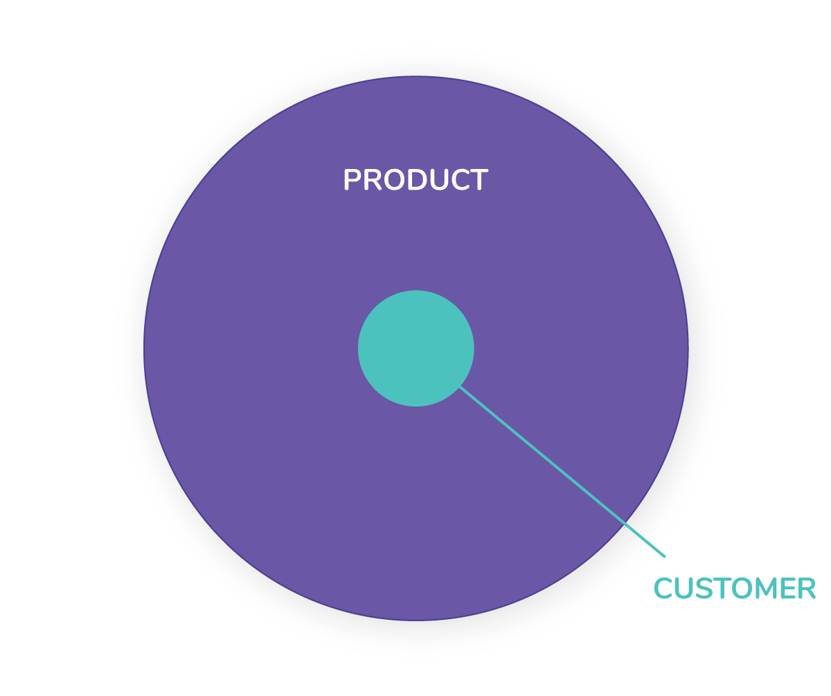 saas-marketing--customer-centric